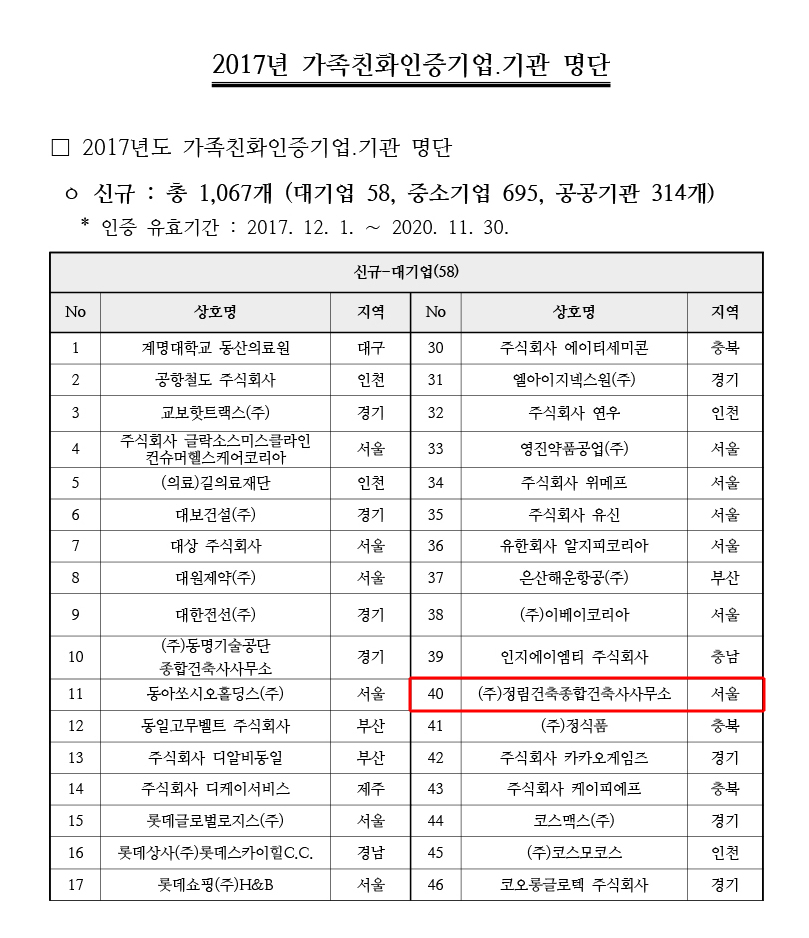 2017년 가족친화인증기업' 최종 선정1