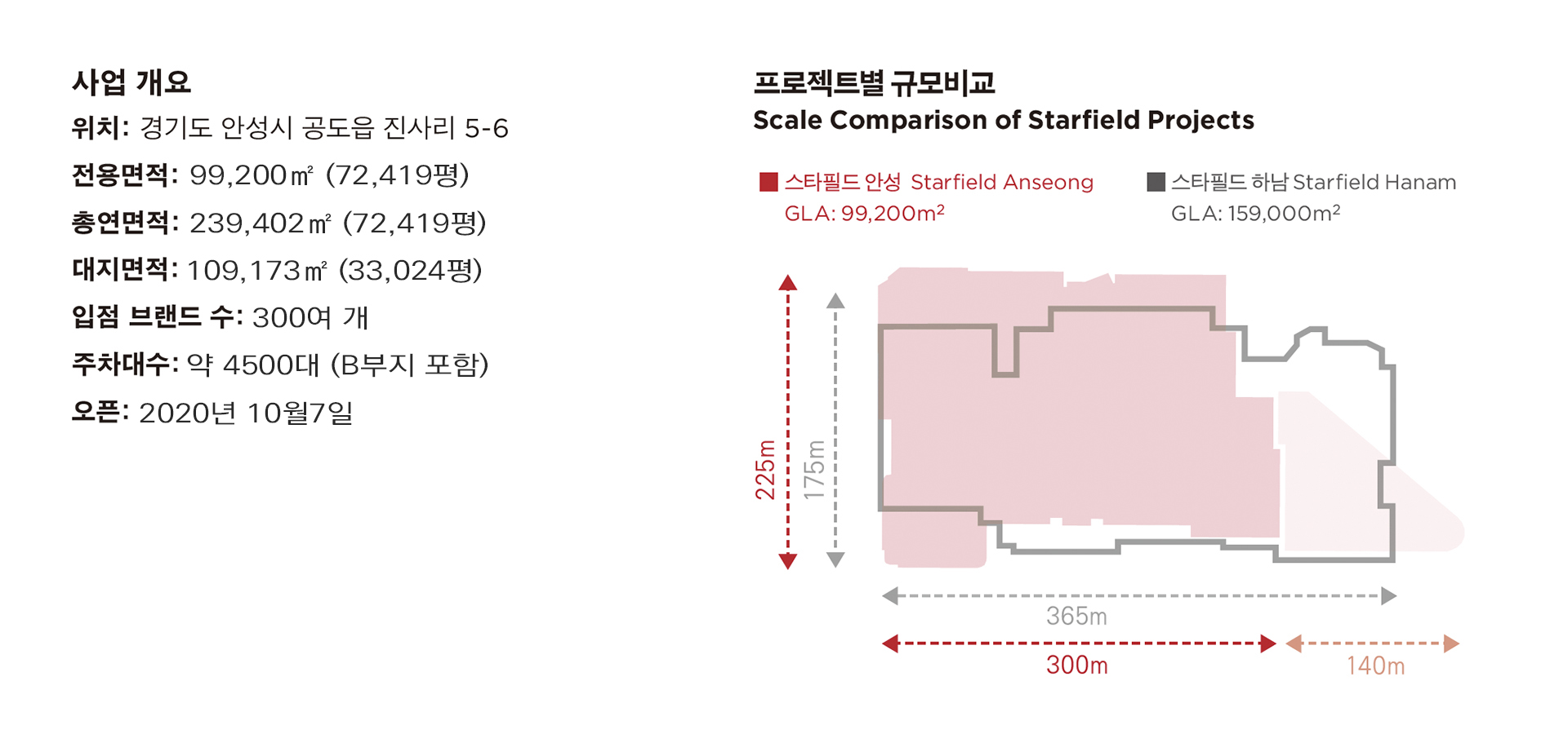 스타필드 안성 그랜드오픈5